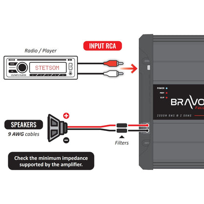 Stetsom BRAVO FULL 2000 1 Ohm Mono Car Amplifier, 2000.1 2K Watts RMS