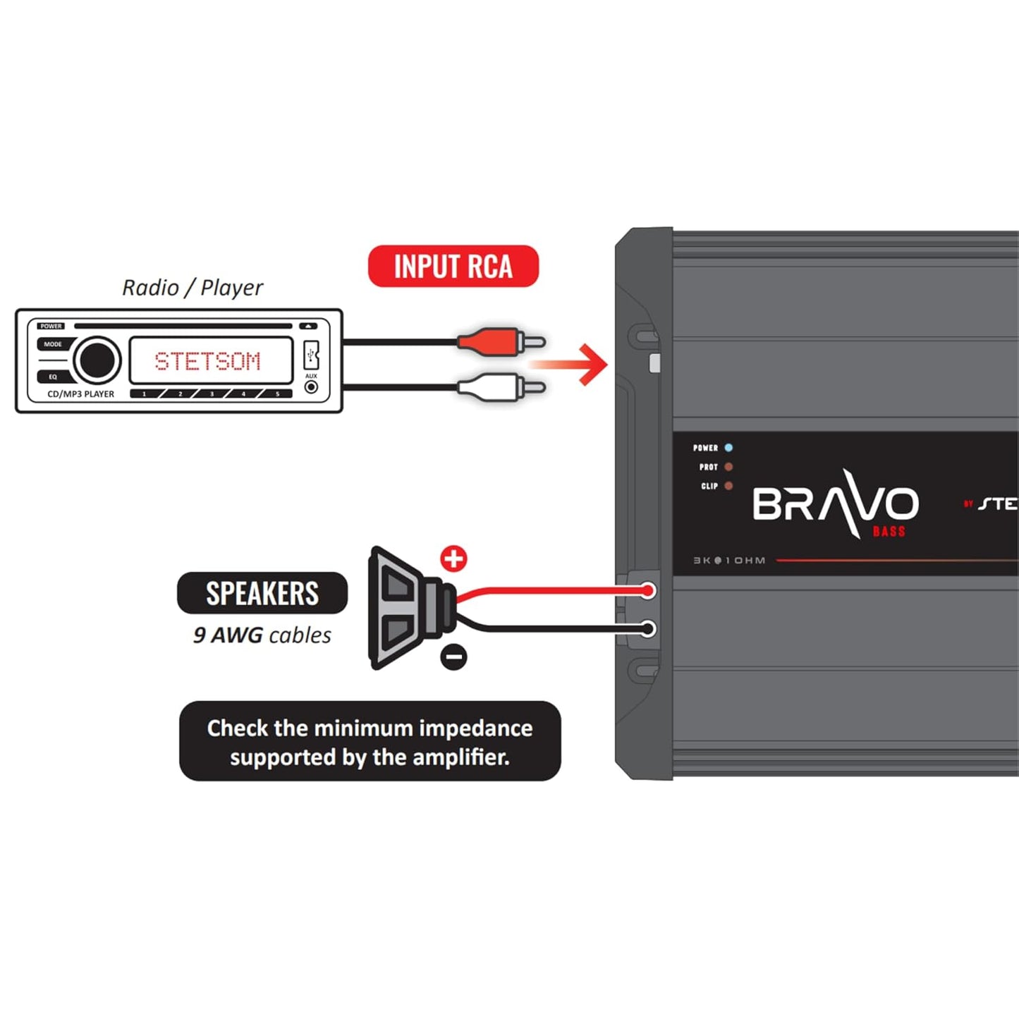 Stetsom BRAVO FULL 3000 1 Ohm Mono Car Amplifier, 3000.1 3K Watts RMS