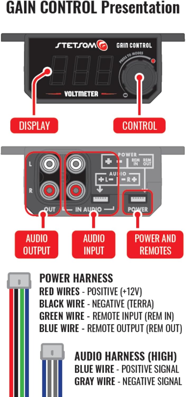 Gain Control Voltmeter