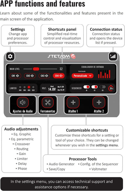 Stetsom STX 2436 Bluetooth DSP Crossover & Equalizer 4 Output Channel Full Digital Signal Processor 2.4